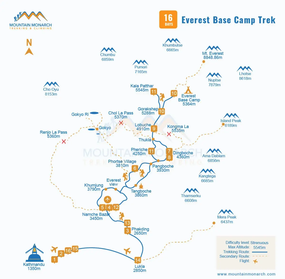Everest Base Camp Himalayan Trip
