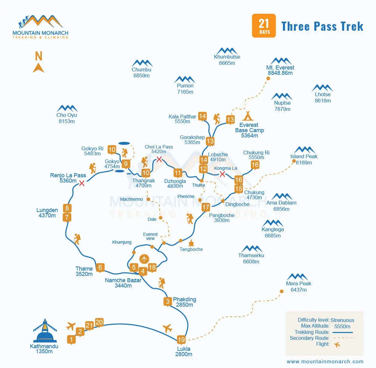 Everest Three High Passes Trekking Map